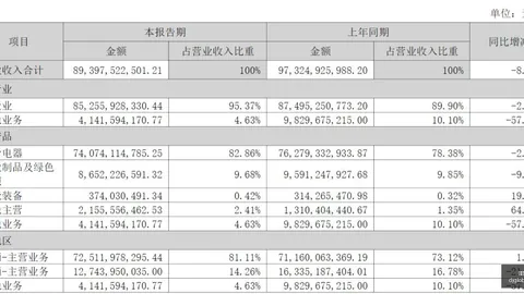 腾讯电竞直播，九游平台，新功能，互动体验更丰富